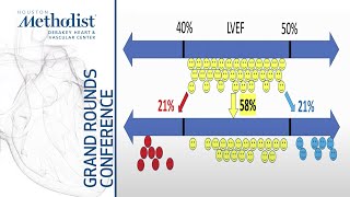 Heart Failure with Mildly Reduced or Preserved Ejection Fraction Scott D Solomon MD June 16 2022 [upl. by Aisenet]