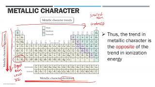 How To Rank the Metallic Character of Elements [upl. by Hanzelin]