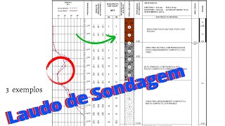 Como analisar Laudo de Sondagem SPT [upl. by Bailar]