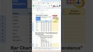 Create Attendance Template in Google Sheets  Excel Tips and Tricks [upl. by Holman]