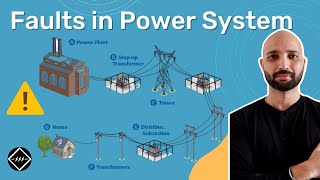 Different Types of Faults in Power System  Explained  TheElectricalGuy [upl. by Atsillac369]