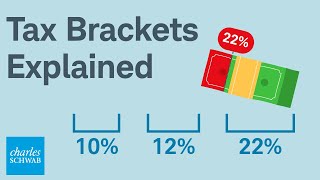 How Do Tax Brackets Actually Work [upl. by Ahslek680]