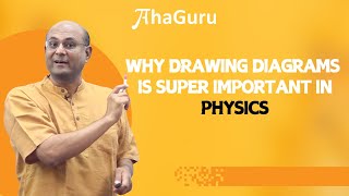 Why Drawing Diagrams is Super Important in Physics Thermal Expansion IIT JEE Question [upl. by Atworth58]