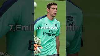 TOP 10 Famous Goalkeepers  shorts  viralvideo  youtubeshorts  foryou [upl. by Aoniak398]