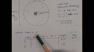 CH7 Atombau im KernHülleModelle [upl. by Hannazus]