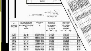 PROPERTIES OF SATURATED PROPYLENE PROPENE R 1270 [upl. by Hannej]