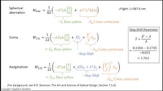 The Third Order Aberration Coefficients of Aspheric Surfaces [upl. by Cathyleen750]