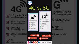 4G Speed vs 5G Speed [upl. by Niknar]