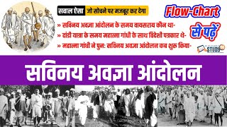 46 सविनय अवज्ञा आंदोलन  Savinay Avagya Andolan  Mahatma Gandhi  Bhartiya Rashtriya  JP Study91 [upl. by Ellivnarg]