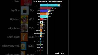 TOUTES les CHAINES du KAMOOF SMP Saison 2  Sohran MyBios MulticortT Wyktaur Laylo [upl. by Randie]