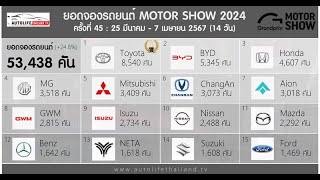 สรุป ยอดจอง Motor Show 2024 โตโยต้า แชมป์ BYD ขึ้นเบอร์ 2 แซง Honda [upl. by Valentin518]