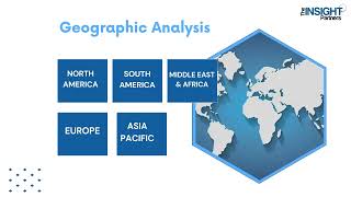 Facility Management Solution Market Trends Key Players Analysis and Forecast by 2031 [upl. by Ahsini]