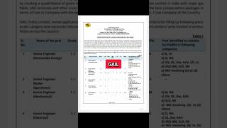 Grade E1 amp E2 Recruitment 2024 in GAIL gail [upl. by Yortal]