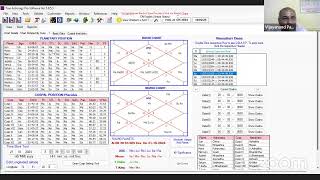 FREE LEARNING ASTROLOGYPART 2WHAT IS THE DISPOSITOR THEORYग्रह अपना फल कब कैसे देता हैRESEARCH [upl. by Gudren164]