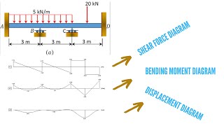 Beam Analysis Software  BEAMAX [upl. by Tada762]