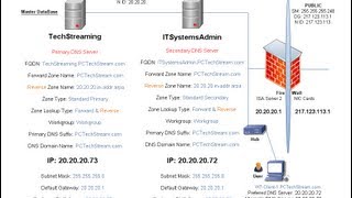 DNS  5 Promoting to primary  Changing zones  Promoting to secondary [upl. by Llyrehc]