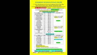 CAT COMPANY DUBAI UAE INTERVIEW 6201965429 9667276879 JOBSHUNT INTERNATIONAL DELHI [upl. by Faustena]