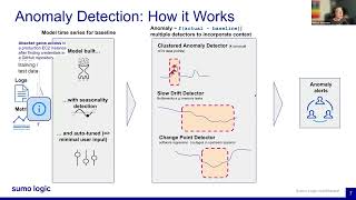 AI Driven Alerting  Sumo Logic Customer Brown Bag  June 27th 2024 [upl. by Waverley]