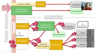 ArcGIS Enterprise Basics  A Tour [upl. by Bodkin744]