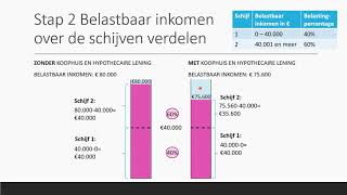 Belastingvoordeel amp Hypotheekrenteaftrek vergelijken  Bedrijfseconomie  havo  vwo domein B [upl. by Maxia]