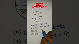 Analogy  Number Analogy Reasoning Tricks For SSC CGL CHSL GD CPO MTS RRB Exams  new shorts [upl. by Enilorak]