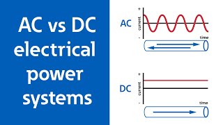 AC vs DC electrical power systems [upl. by Eniamert]