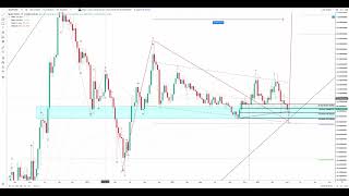 QNT quant technical analysis update  May 19th 2024 [upl. by Allrud]