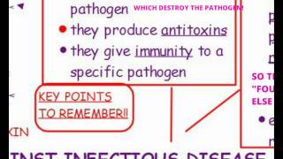 AQA GCSE SCIENCE  BIOLOGY UNIT 1  DEFENCE AGAINST INFECTIOUS DISEASE [upl. by Ayatnohs494]