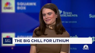 Drop in Lithium prices What you need to know [upl. by Tella]