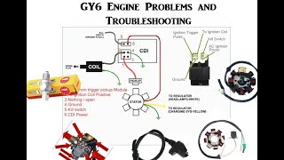 Common GY6 Engine Problems and Troubleshooting [upl. by Damalis]