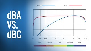 dBA vs dBC  Live Sound Fundamentals from The Production Academy [upl. by Alesi]