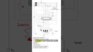 Dlaczego dobezpieczamy różnicówkę shorts różnicówka [upl. by Jard]