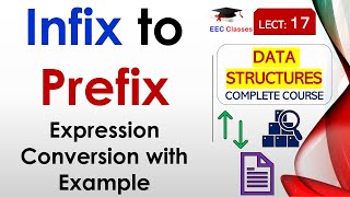 L17 Infix to Prefix Expression Conversion with Example  Data Structures Lectures Hindi [upl. by Tarfe]