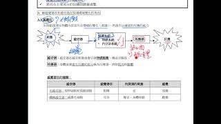 HKDSE 生物科 概念重溫篇：第15課（1） 感應性 [upl. by Mazur]