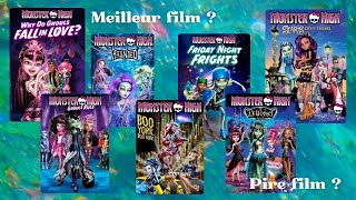 Mon classement des films Monster High [upl. by Trebor]