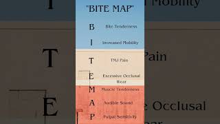 Mnemonic For  quotSymptoms Of Bruxismquot dentistry mnemonics shortsviral bruxism [upl. by Peony]