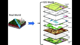 الحلقه الثانيه  GIS تابع مقدمه فى نظم المعلومات الجغرافيه [upl. by Camden696]