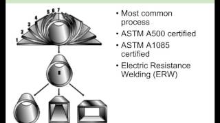 HSS Design for AISC Seismic Provisions [upl. by Iru]