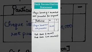 Bank reconciliation statement  class 11 accounting [upl. by Edythe]