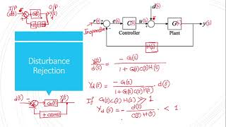 Disturbance Rejection Sensitivity amp Robustness in Control [upl. by Leotie]