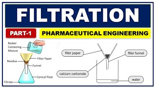 FILTRATION MECHANISM  PROCESS OF FILTRATION APPLICATION  PART1  PHARMACEUTICAL ENGINEERING [upl. by Izaak]