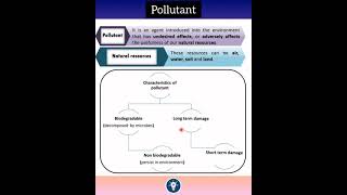 What is Pollutant   Types of Pollutant  Environmental Issues Class 12 NCERT shorts neet [upl. by Luben946]