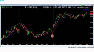 Brooks Trading Course Blog Nov 2 2012 Major Trend Reversals and Expanding Triangle in Emini [upl. by Bedad]