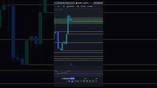 Dailyweekly Open Mon HighLow [upl. by Nan]