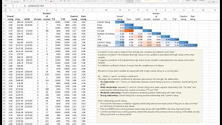 How strongly are our variables related Creating correlograms Analysis 4 [upl. by Asselim]