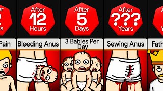 Timeline What If You Pooped Babies [upl. by Akedijn]