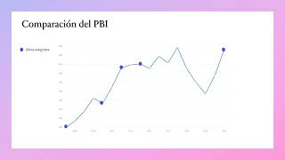 Trabajo práctico n° 2 Unqui [upl. by Emmer]