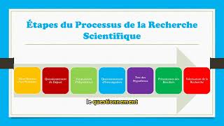 méthodologie de la recherche scientifique [upl. by Aztiray]