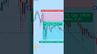 Mitigation Block Trade Entry The Secret Weapon for Day Traders [upl. by Llehsyar961]