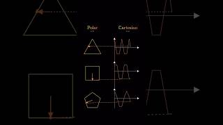 Poler VS Cartesian Function  Maths Best Concept  maths physics shorts trending science [upl. by Beck528]